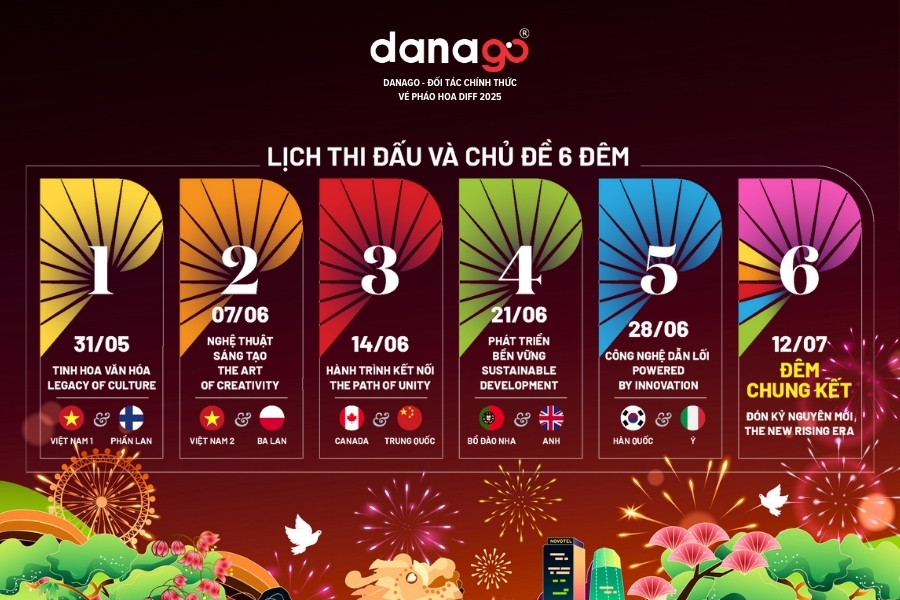 Lịch tranh tài Lễ hội pháo hoa Đà Nẵng 2025 Lịch tranh tài Lễ hội pháo hoa Đà Nẵng 2025
